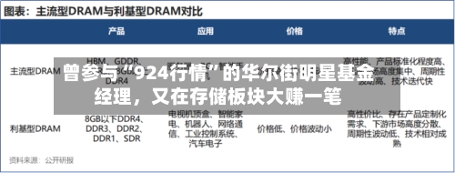 曾参与“924行情”的华尔街明星基金经理，又在存储板块大赚一笔-第2张图片