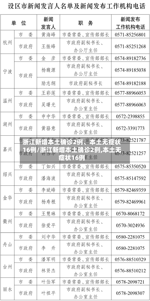 浙江新增本土确诊2例	、本土无症状16例/浙江新增本土确诊2例,本土无症状16例-第3张图片