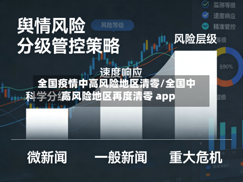 全国疫情中高风险地区清零/全国中高风险地区再度清零 app-第2张图片