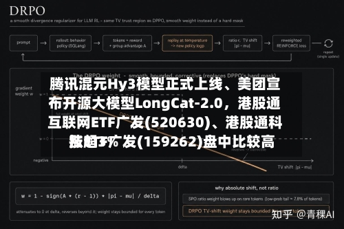 腾讯混元Hy3模型正式上线、美团宣布开源大模型LongCat-2.0，港股通互联网ETF广发(520630)、港股通科技ETF广发(159262)盘中比较高涨超3%