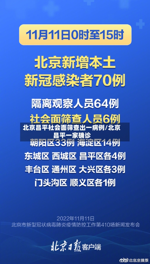 北京昌平社会面筛查出一病例/北京昌平一家确诊