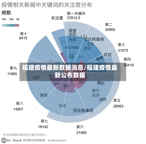 福建疫情最新数据消息/福建疫情最新公布数据