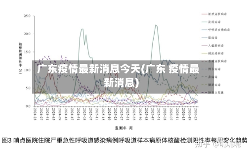 广东疫情最新消息今天(广东 疫情最新消息)