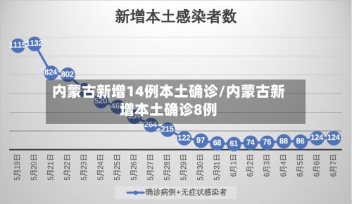 内蒙古新增14例本土确诊/内蒙古新增本土确诊8例-第3张图片