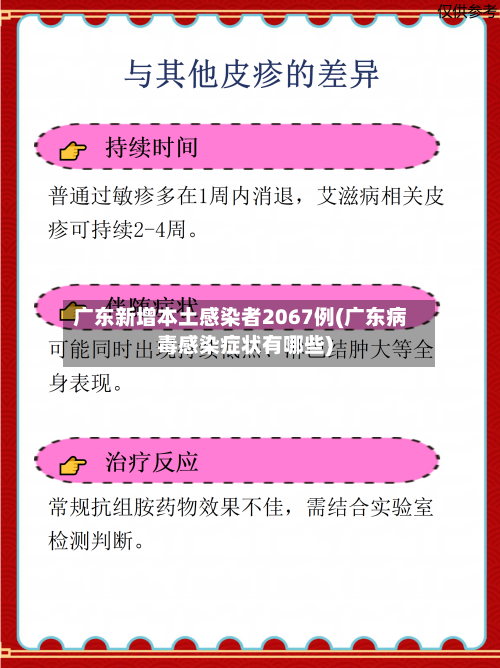 广东新增本土感染者2067例(广东病毒感染症状有哪些)