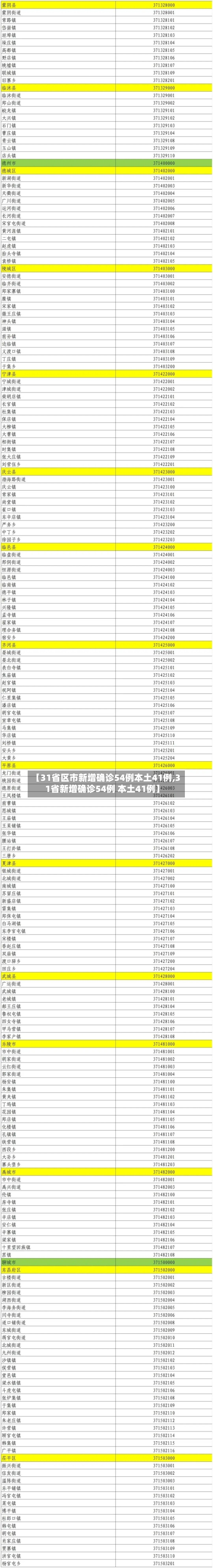 【31省区市新增确诊54例本土41例,31省新增确诊54例 本土41例】