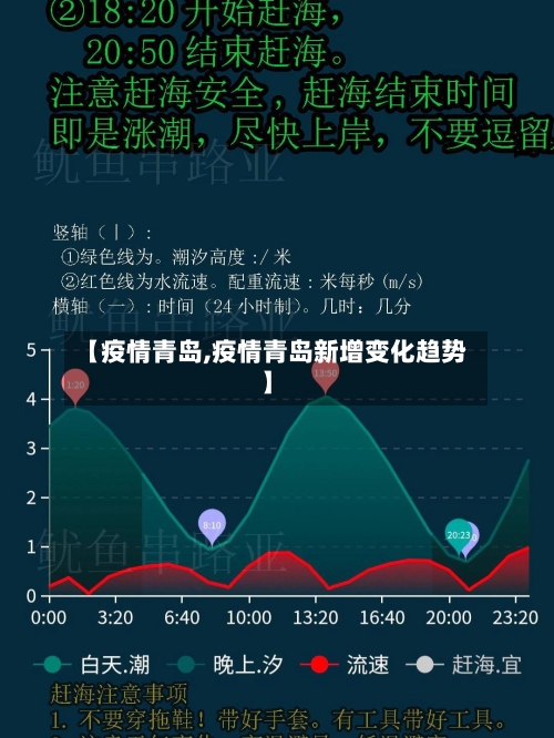 【疫情青岛,疫情青岛新增变化趋势】-第3张图片