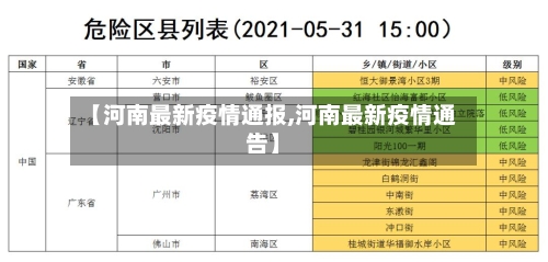 【河南最新疫情通报,河南最新疫情通告】-第3张图片