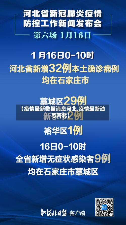 【疫情最新数据消息河北,疫情最新动态河北】-第3张图片