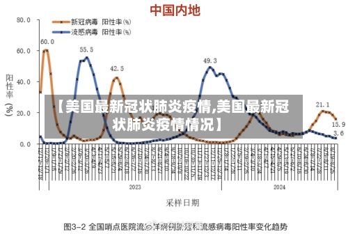 【美国最新冠状肺炎疫情,美国最新冠状肺炎疫情情况】