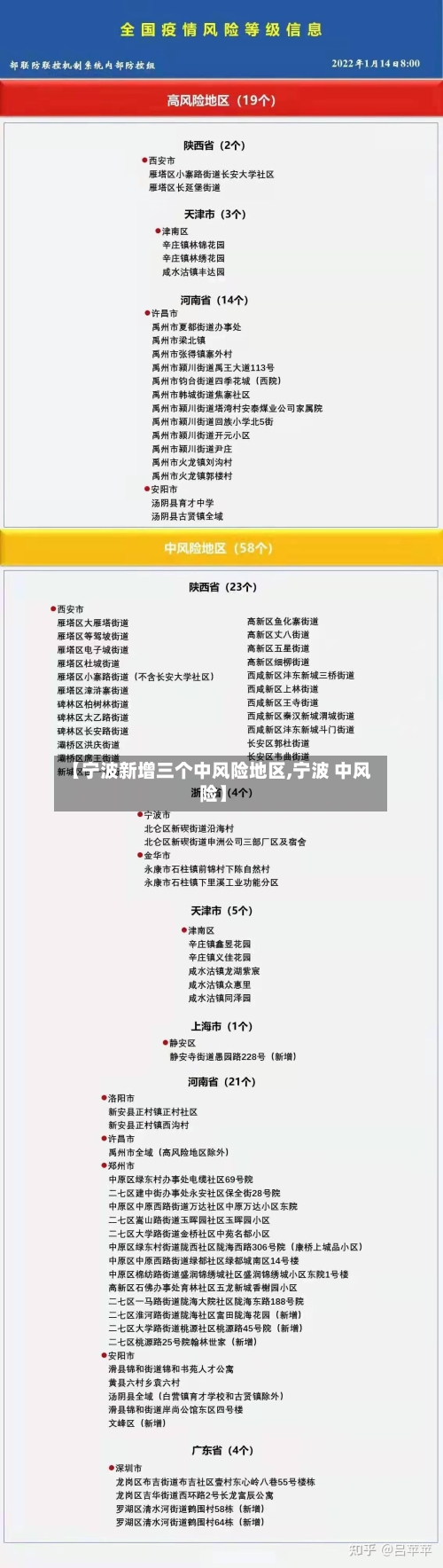 【宁波新增三个中风险地区,宁波 中风险】