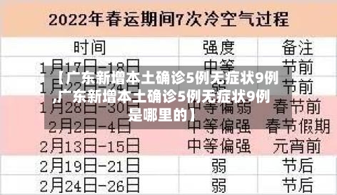 【广东新增本土确诊5例无症状9例,广东新增本土确诊5例无症状9例是哪里的】