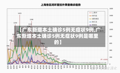 【广东新增本土确诊5例无症状9例,广东新增本土确诊5例无症状9例是哪里的】-第2张图片