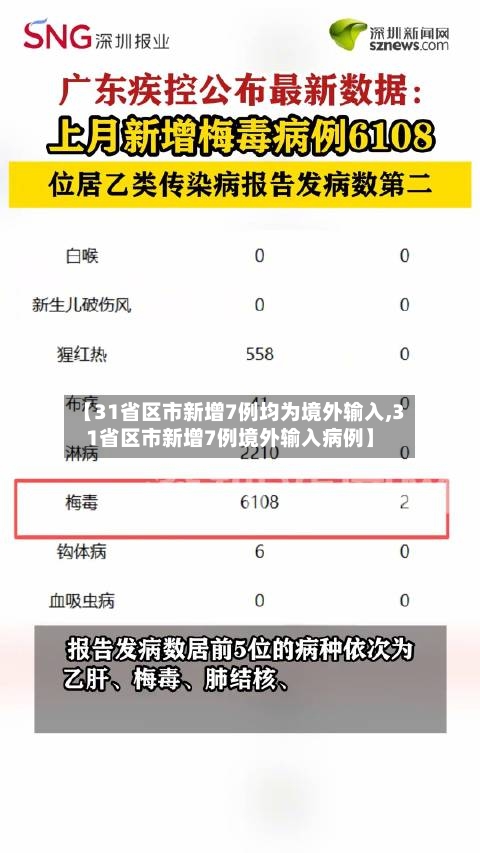 【31省区市新增7例均为境外输入,31省区市新增7例境外输入病例】-第3张图片