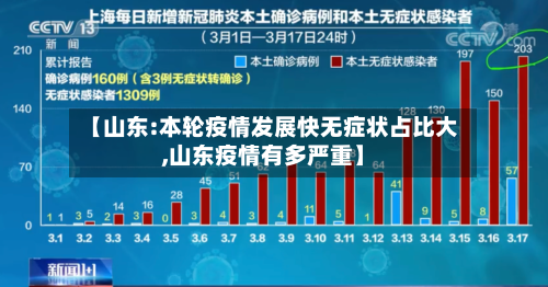 【山东:本轮疫情发展快无症状占比大,山东疫情有多严重】