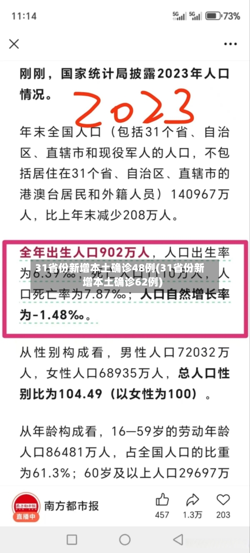 31省份新增本土确诊48例(31省份新增本土确诊62例)