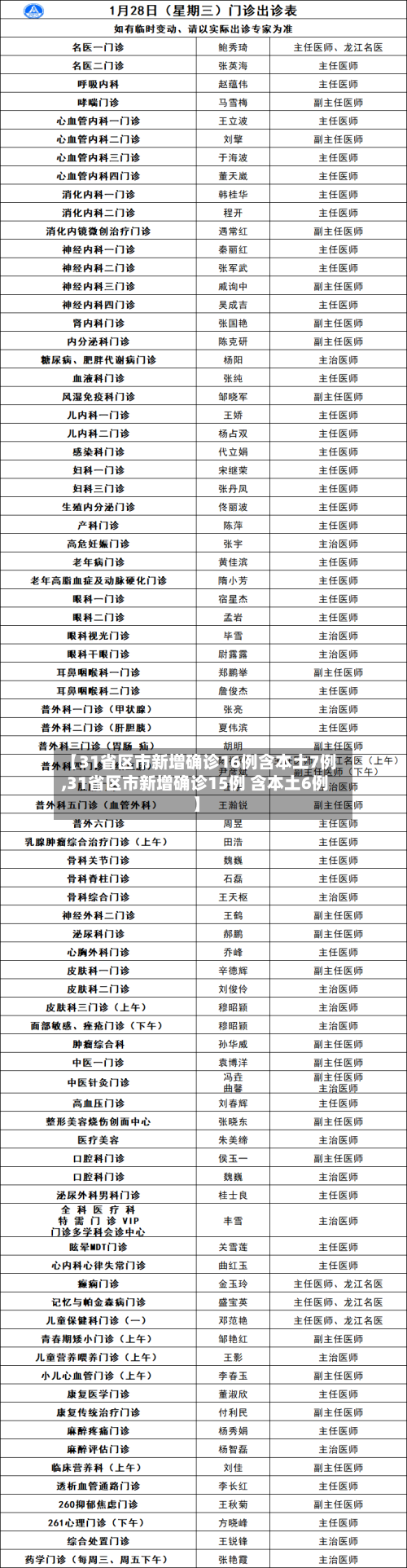 【31省区市新增确诊16例含本土7例,31省区市新增确诊15例 含本土6例】-第2张图片