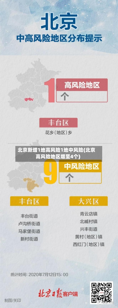 北京新增1地高风险1地中风险(北京高风险地区增至4个)