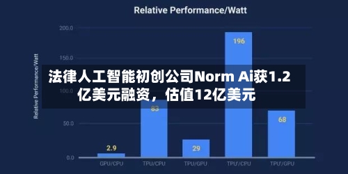 法律人工智能初创公司Norm Ai获1.2亿美元融资	，估值12亿美元-第2张图片