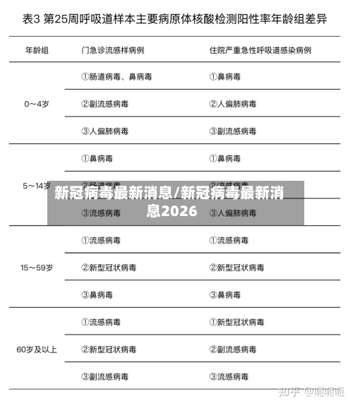 新冠病毒最新消息/新冠病毒最新消息2026-第2张图片