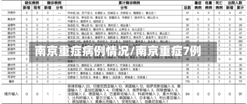 南京重症病例情况/南京重症7例