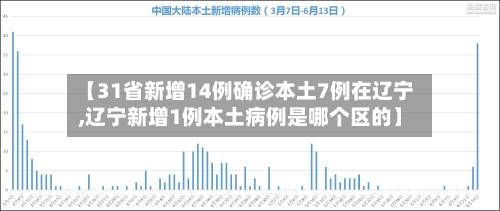 【31省新增14例确诊本土7例在辽宁,辽宁新增1例本土病例是哪个区的】