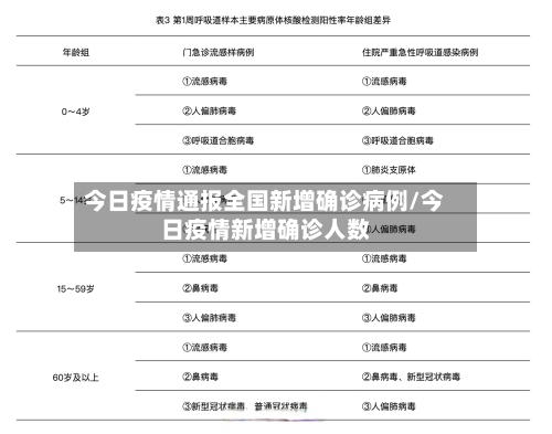 今日疫情通报全国新增确诊病例/今日疫情新增确诊人数-第2张图片