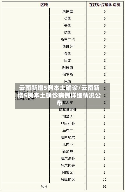 云南新增5例本土确诊/云南新增5例本土确诊病例详细情况公布