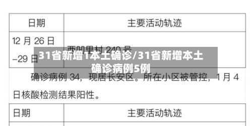 31省新增1本土确诊/31省新增本土确诊病例5例-第2张图片