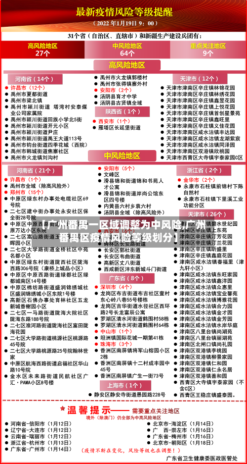 【广州番禺一区域调整为中风险,广州番禺区疫情风险等级划分】-第3张图片
