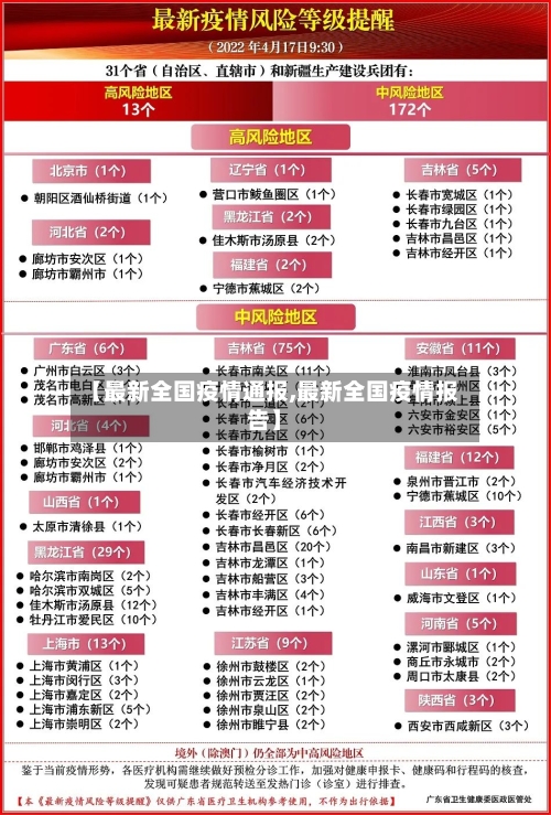 【最新全国疫情通报,最新全国疫情报告】