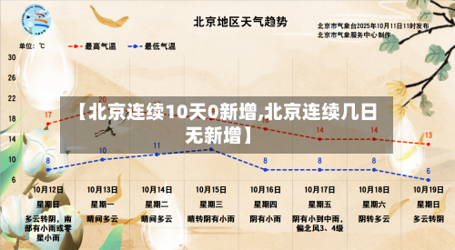 【北京连续10天0新增,北京连续几日无新增】-第3张图片