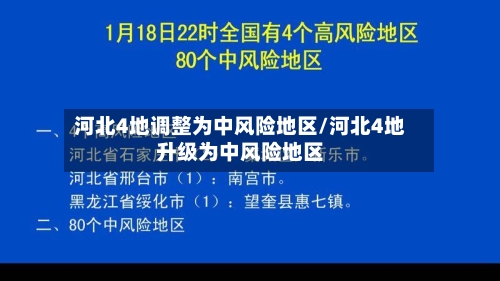 河北4地调整为中风险地区/河北4地升级为中风险地区