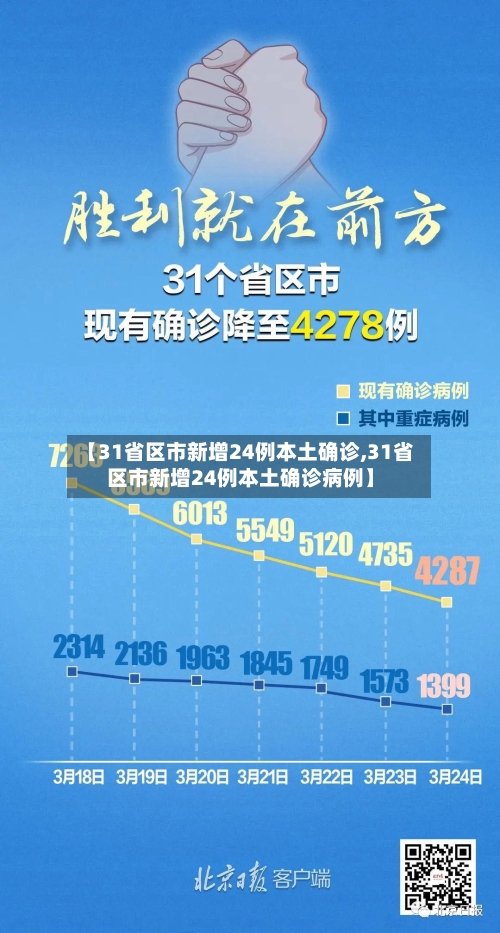 【31省区市新增24例本土确诊,31省区市新增24例本土确诊病例】