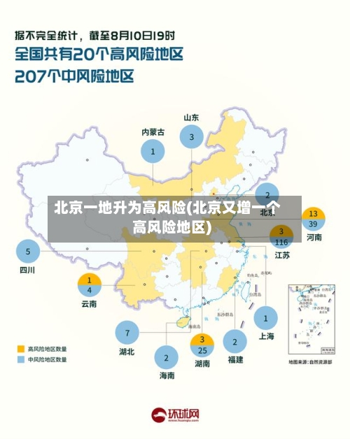 北京一地升为高风险(北京又增一个高风险地区)