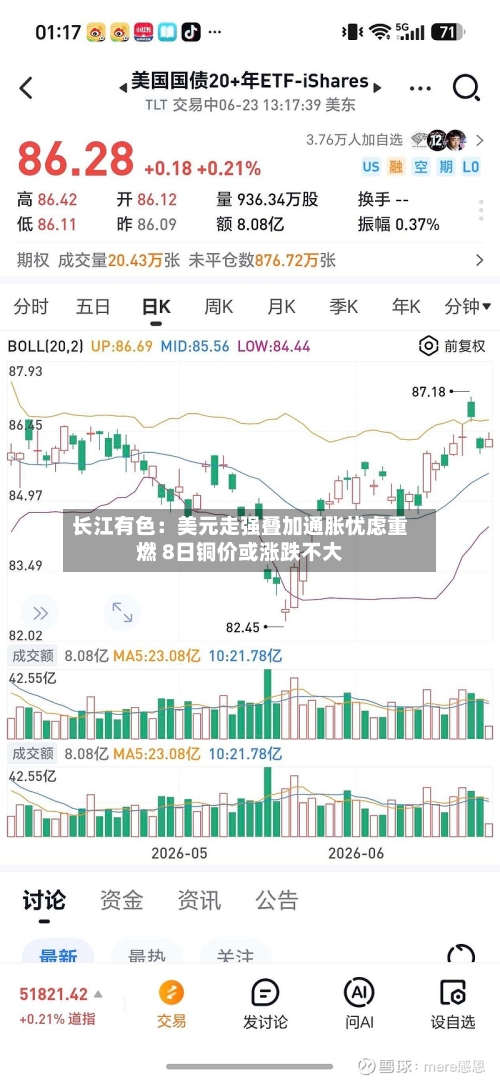 长江有色:美元走强叠加通胀忧虑重燃 8日铜价或涨跌不大-第2张图片