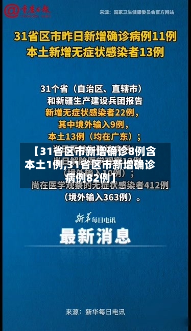 【31省区市新增确诊8例含本土1例,31省区市新增确诊病例82例】-第2张图片