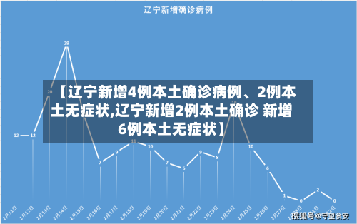 【辽宁新增4例本土确诊病例、2例本土无症状,辽宁新增2例本土确诊 新增6例本土无症状】-第3张图片