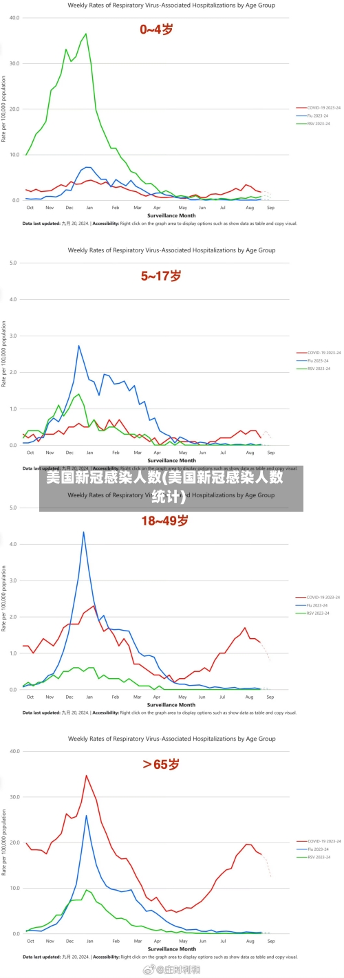 美国新冠感染人数(美国新冠感染人数统计)