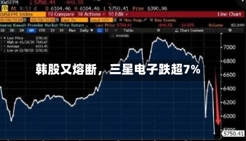 韩股又熔断，三星电子跌超7%-第2张图片