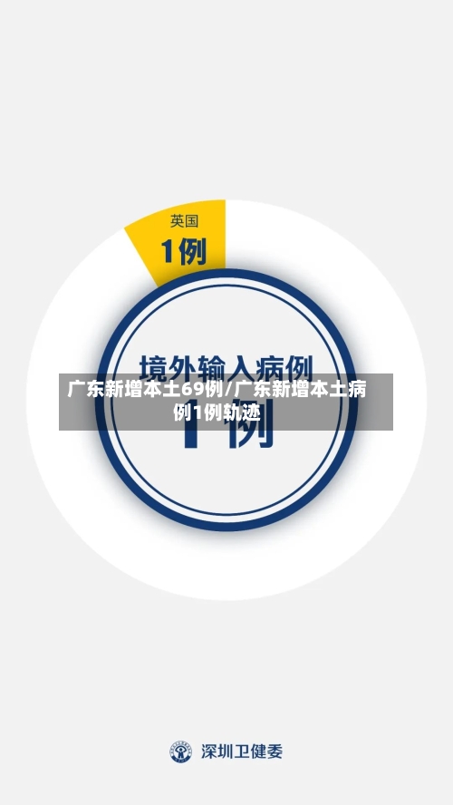 广东新增本土69例/广东新增本土病例1例轨迹-第3张图片