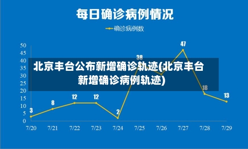 北京丰台公布新增确诊轨迹(北京丰台新增确诊病例轨迹)-第2张图片
