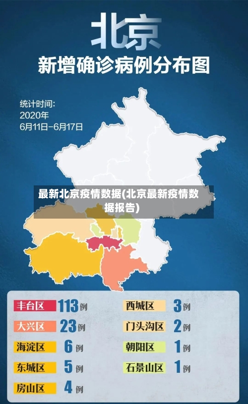 最新北京疫情数据(北京最新疫情数据报告)