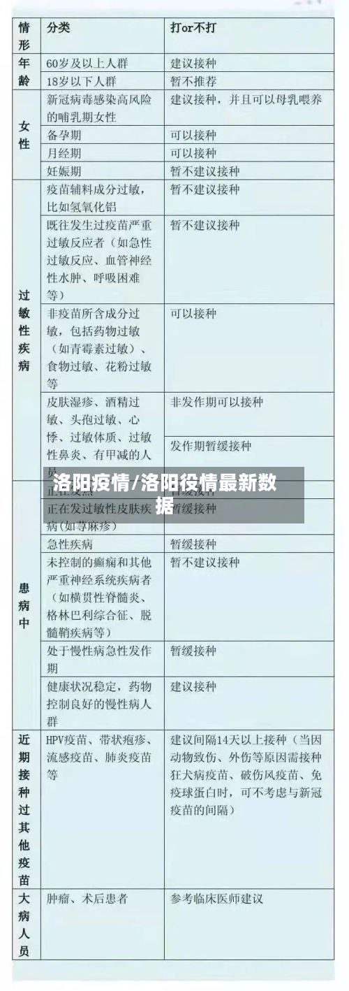 洛阳疫情/洛阳役情最新数据