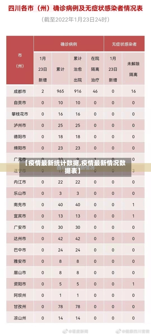 【疫情最新统计数据,疫情最新情况数据表】