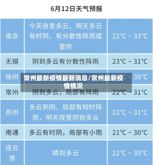 常州最新疫情最新消息/常州最新疫情情况-第2张图片