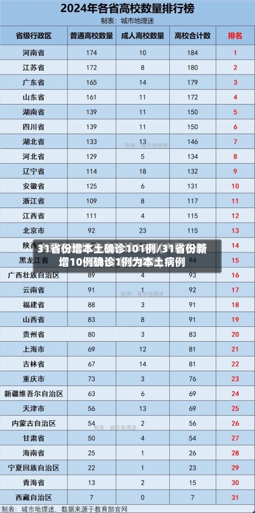 31省份增本土确诊101例/31省份新增10例确诊1例为本土病例-第3张图片
