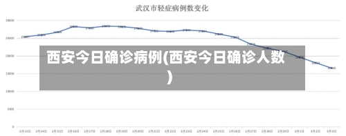西安今日确诊病例(西安今日确诊人数)-第2张图片