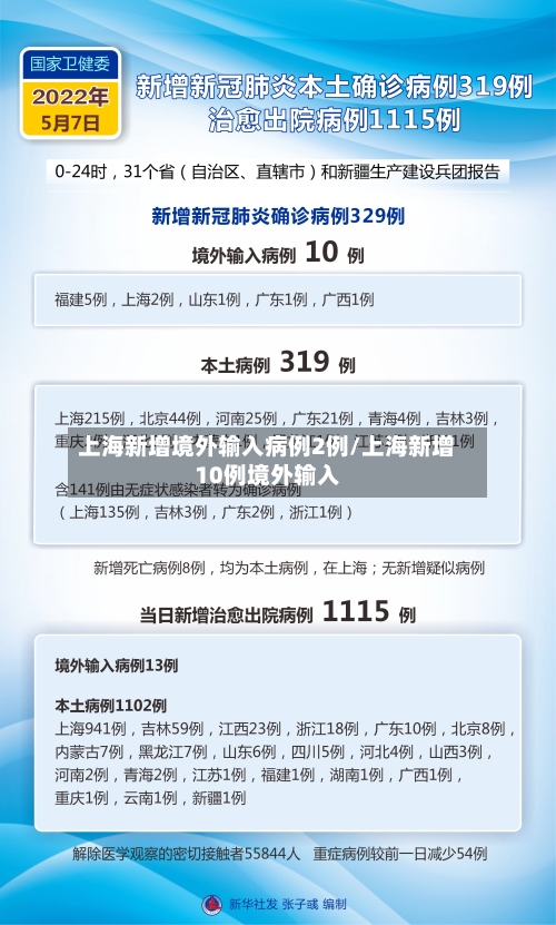 上海新增境外输入病例2例/上海新增10例境外输入-第2张图片