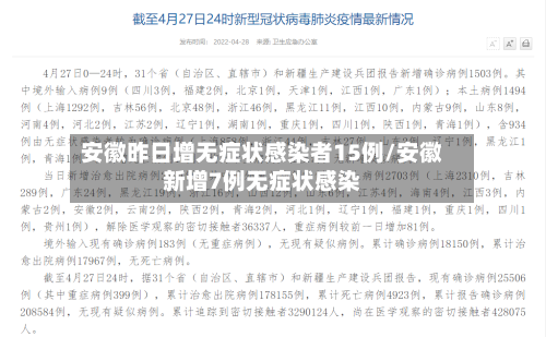 安徽昨日增无症状感染者15例/安徽新增7例无症状感染-第2张图片